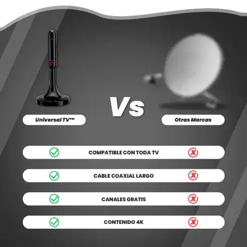 Antena Tv Digital HD ¡Sin Pagos Mensuales!⭐