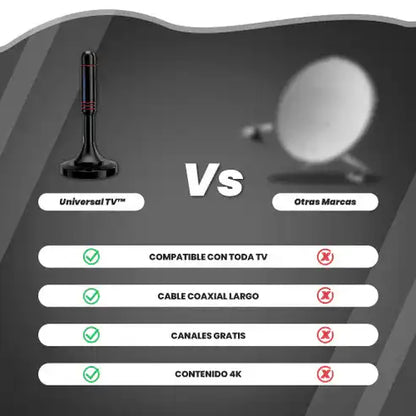 Antena Tv Digital HD ¡Sin Pagos Mensuales!⭐