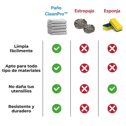 Paños de limpieza CleanPro°